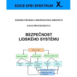 X. Bezpečnost lidského systému